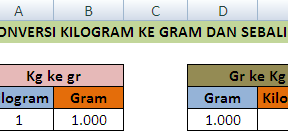 Cara Mudah Konversi Kilogram ( kg ) ke Gram ( gr ) Dalam Excel